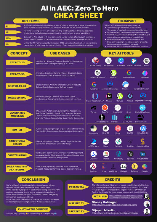 AI in AEC: Zero to Hero